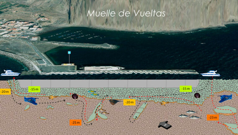 Briefing de inmersión de buceo en La Gomera Tenerife - Valle Gran Rey